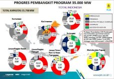Ini Penjelasan PLN Soal...