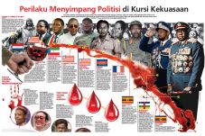 Perilaku Menyimpang...