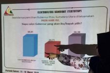 Survei Pilgub Sumut,...