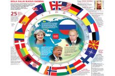 Konflik Barat-Rusia...