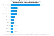 Jumlah Data Bocor Membengkak,...