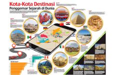 Kota-Kota Tujuan Wisata...