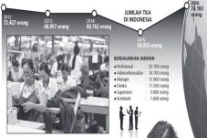 Perpres Tenaga Kerja...