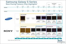Ternyata Samsung Gunakan...