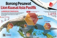 Borong Pesawat Lion...
