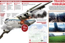 Pesawat Militer Aljazair...