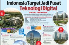 Indonesia Target Jadi...