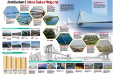 Jembatan Lintas Batas...
