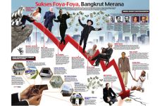 Sukses Foya-Foya, Bangkrut...