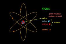 Enam Kebohongan Sains...