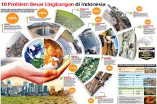 10 Problem Besar Lingkungan...