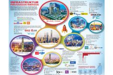 Asia Timur Rumah Ribuan...