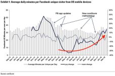 Skandal Cambridge Analytica...