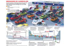 Exit Tol Pemalang Potensi...