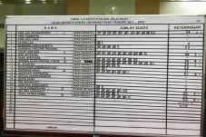 Mantan Anggota KI Sumut...