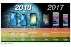 Senin Besok, iPhone...