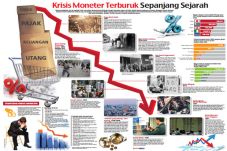 10 Krisis Moneter Terburuk...
