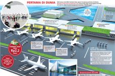 Bandara Terapung Semarang...