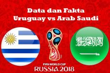 Data dan Fakta Menarik...