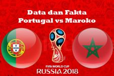 Data dan Fakta Menarik...