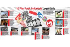 10 Film Anak Indonesia...