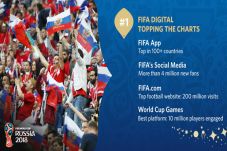 FIFA Manjakan Snapchatters...