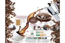 Kopi yang Semakin Diminati