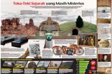 Teka-Teki Sejarah yang...