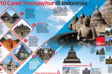 10 Candi Termasyhur...