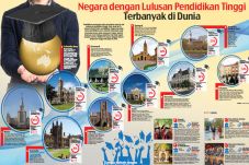 Negara dengan Lulusan...