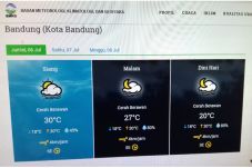 Suhu Udara di Bandung...