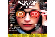 Instagram Tantang YouTube