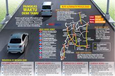 Masyarakat Mulai Terbiasa...