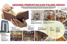 Gedung Perpustakaan...