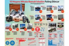 10 Negara Wisata Ramah...