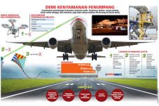 Maksimalkan Keselamatan...