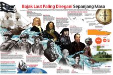 Bajak Laut yang Paling...