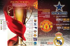 MU Klub Sepak Bola Paling...