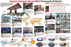 Negara dengan Harga...