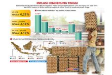 Kenaikan Harga Telur...