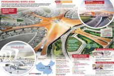 2019, China Buka Bandara...