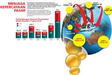 Realisasi Investasi...