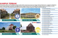 ITB Perguruan Tinggi...