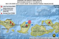 Gempa Kembali Guncang...