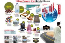 Sepuluh Buah Tangan...