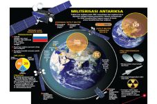 Persaingan Militer Merambah...