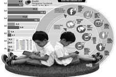 Anak-Anak Tanpa Smartphone