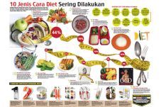 Sepuluh Jenis Cara Diet...