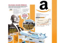 Nilai Pasar Amazon Tembus...