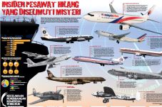 Insiden Pesawat Hilang...